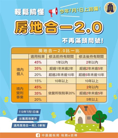 住商用意思|住宅和商業用地有什麼不同？買房前應該注意什麼？專家：檢查建。